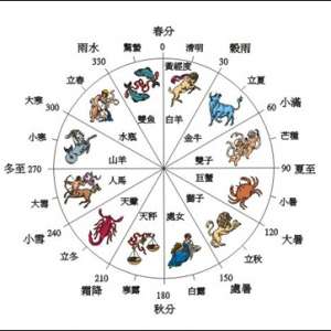 二十四节气已不合农时？