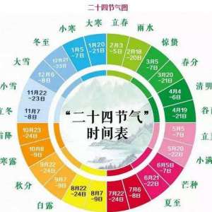 顺天应时：二十四节气的文化精神