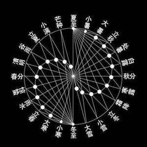 二十四节气的历史功用与当代价值