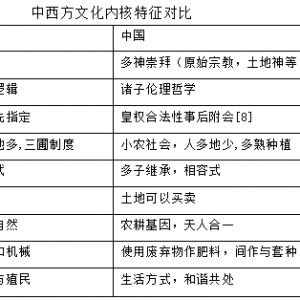 “二十四节气”在中国产生的原因及现实意义