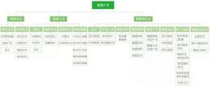 大健康到底是什么？一篇文章告诉你